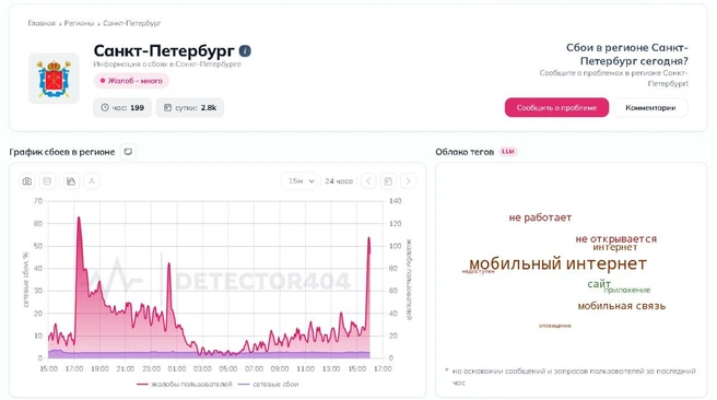 Петербуржцы вновь пожаловались на работу мобильного интернета | Источник: detector404.com