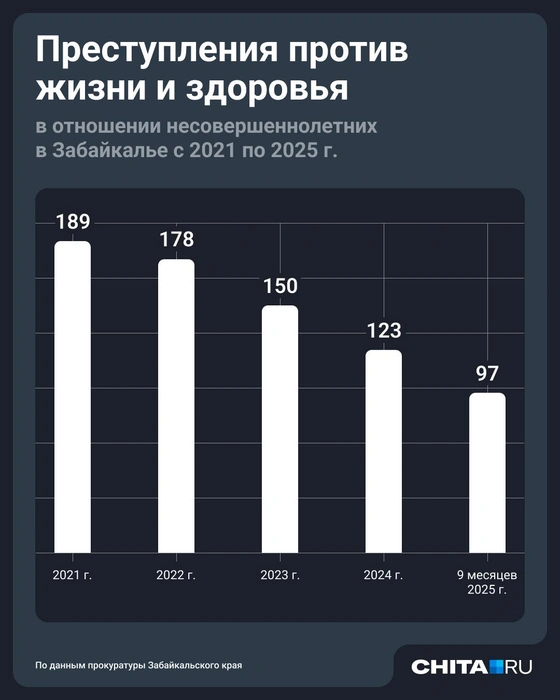 Источник: Юрий Скулыбердин / Городские медиа