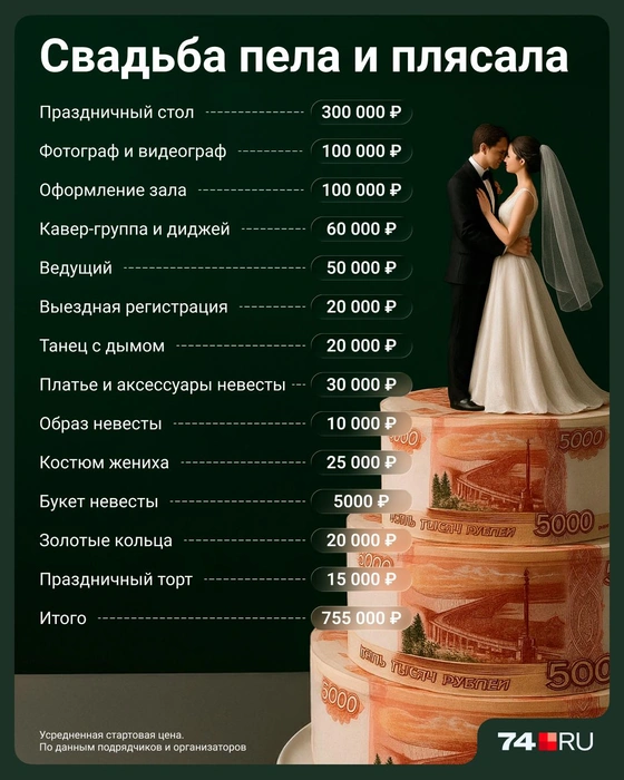 Источник: Семен Казьмин