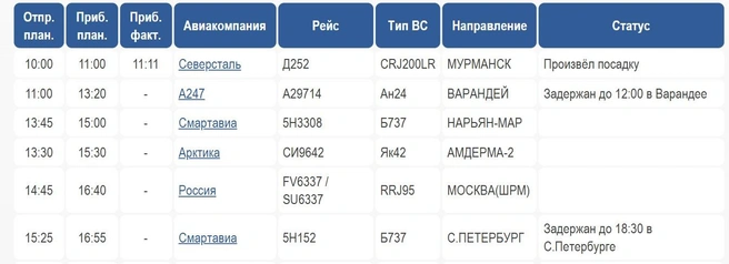 Табло прибытия | Источник: Arhaero.ru
