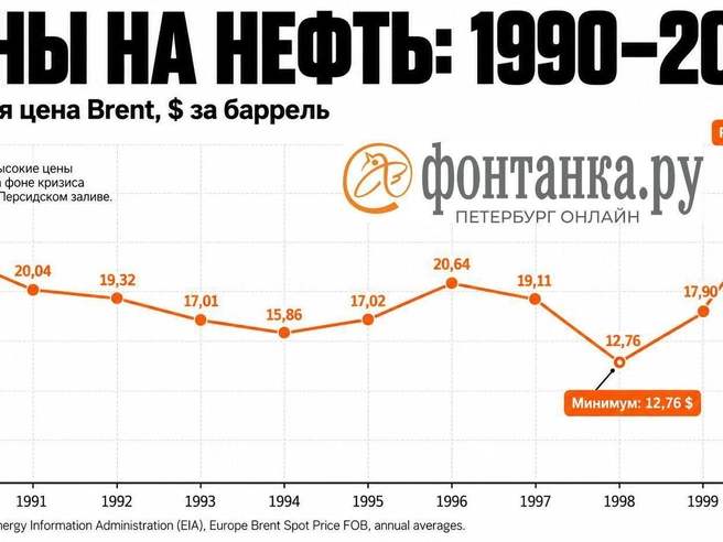 Источник: «Фонтанка.ру»