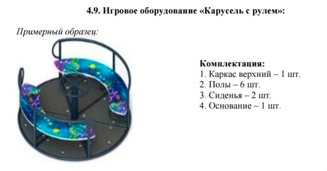 Источник: zakupki.gov