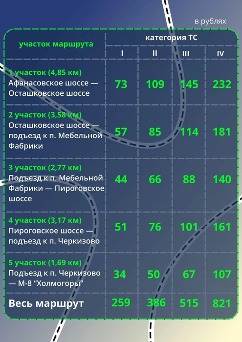 Все об обновленных тарифах на Мытищинской хорде&nbsp;— в одной таблице | Источник: Минтранс Московской области / T.me