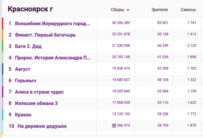 От сказок по-прежнему не спрятаться | Источник: ЕАИС