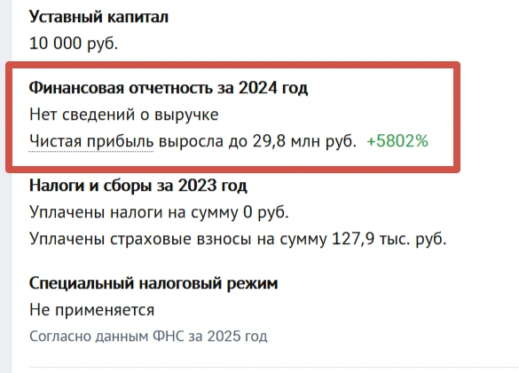 Чистая прибыль «Стройутилизации» | Источник: Checko.ru