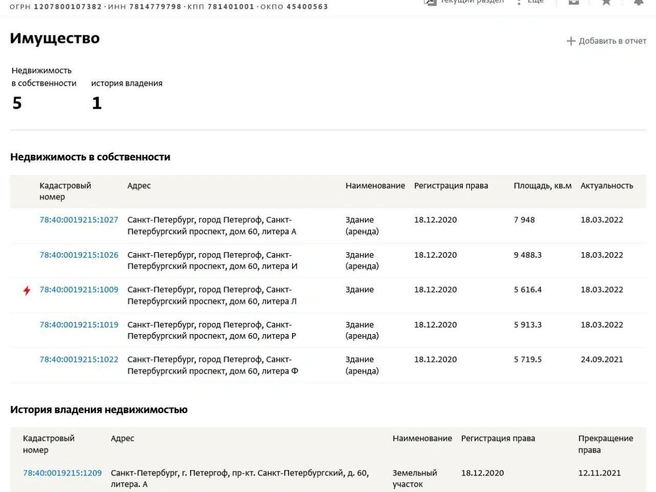 Источник: СПАРК-Интерфакс