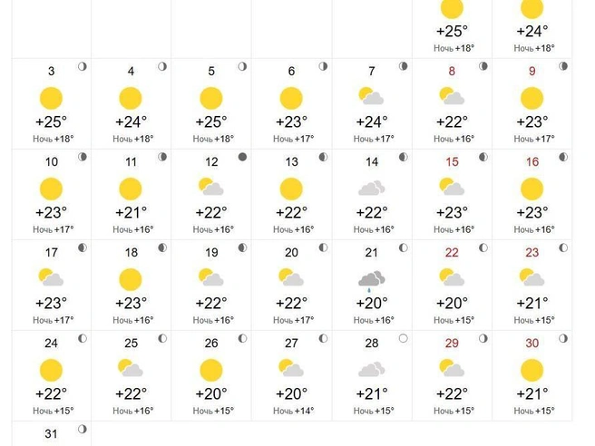Конец августа ожидается пасмурным. | Источник: world-weather.ru