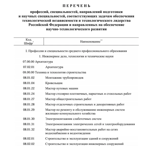 Источник: Скриншот распоряжения Правительства с сайта static.government.ru