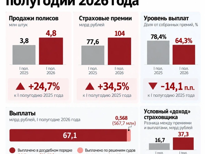 Источник: «Фонтанка.ру»