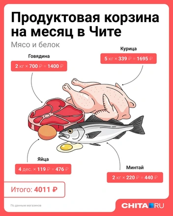 Источник: Евгения Бикунова / Городские медиа