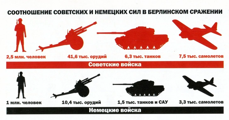 Штурм Берлина: как был сделан последний шаг к Великой Победе