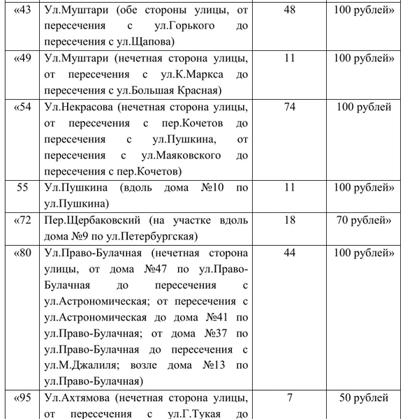 Источник: kzn.ru