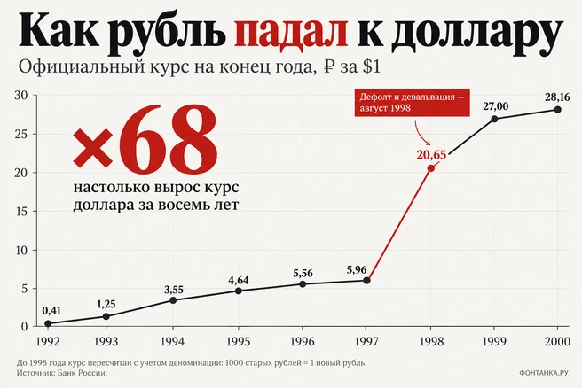 Источник: «Фонтанка.ру»
