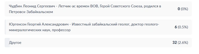 Источник: gosuslugi.ru