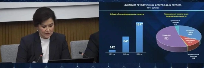 Амина Шафикова выглядела неуверенно | Источник: скрин видео с оперативного совещания