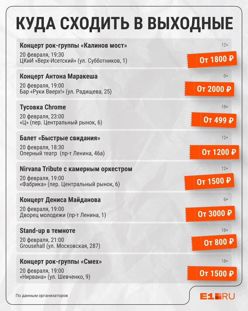 Источник: Филипп Сапегин / E1.RU
