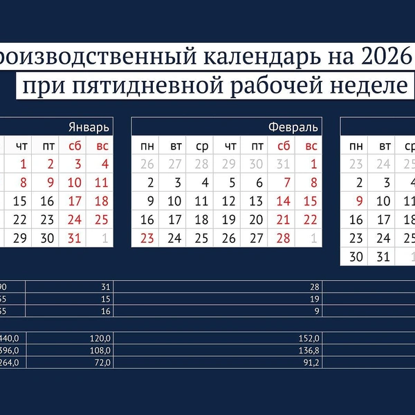 Источник: Производственный календарь на 2026 год / Госдума