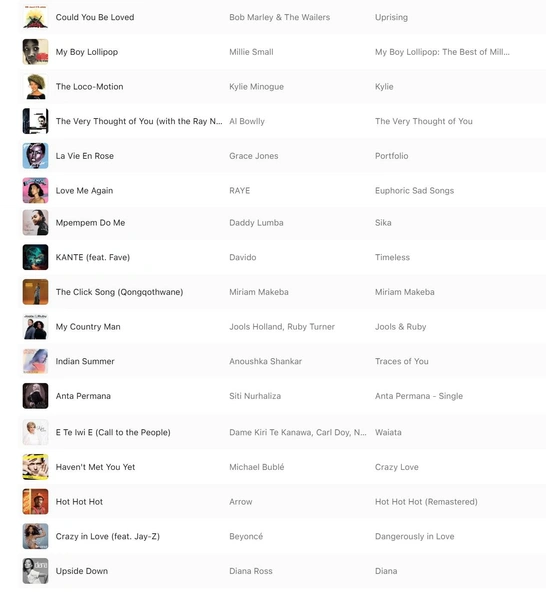 Источник: Apple Music