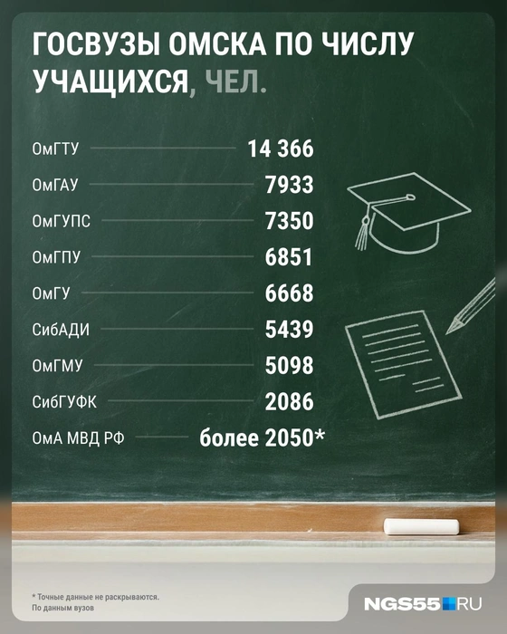 Источник: Юрий Скулыбердин / Городские медиа