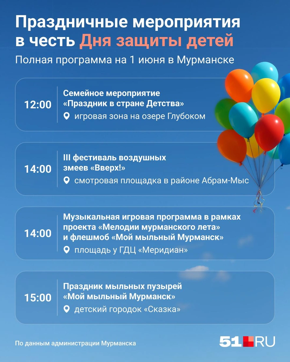 Источник: Юрий Скулыбердин / Городские медиа