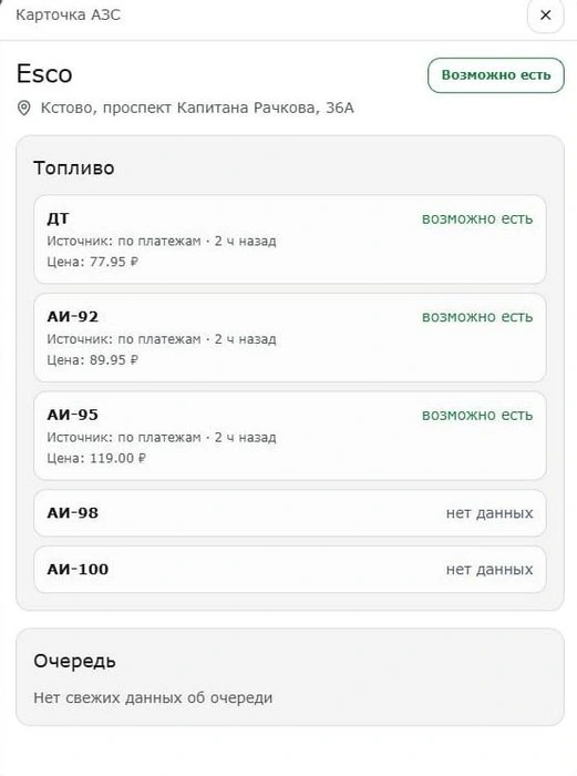Цены на бензин в Нижегородской области | Источник: «Карта АЗС»