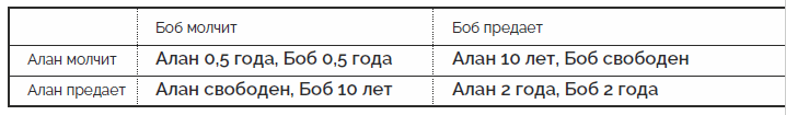 Теория игр: как математика выбирает правильную стратегию и находит выход из лабиринта противоречивых интересов