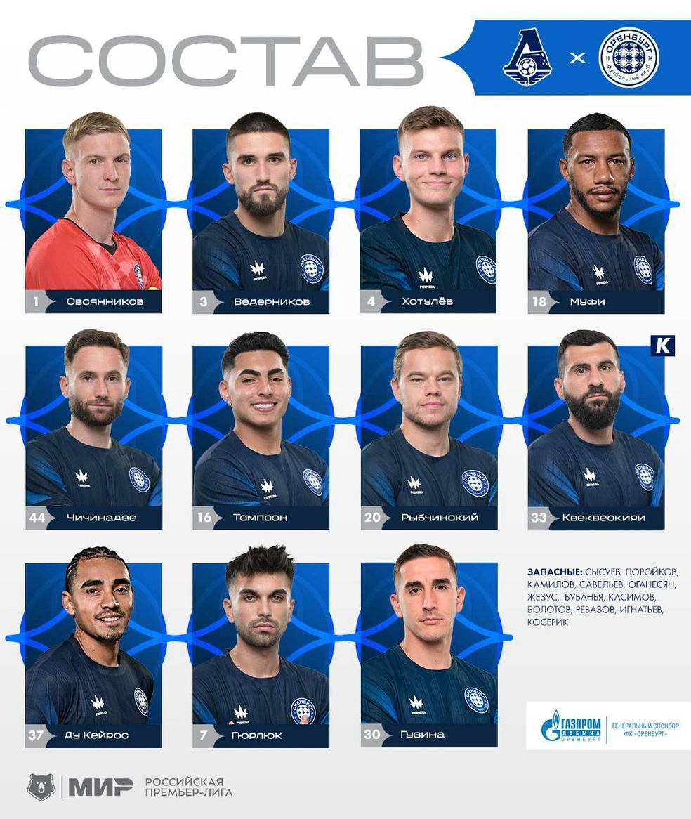 Состав гостей | Источник: ФК «Оренбург» / t.me