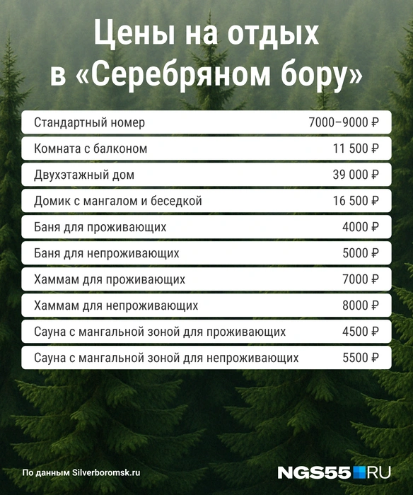 Отдых на этой базе отдыха не получится бюджетным  | Источник: Мария Романова / Городские медиа