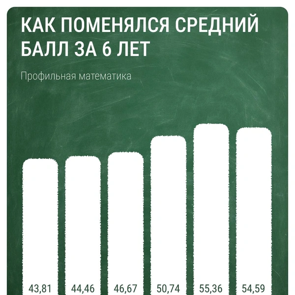 Источник: Евгения Бикунова / Городские медиа