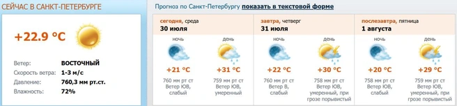 Источник: meteo.nw.ru
