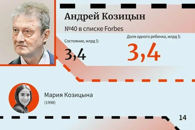 Источник: Forbes