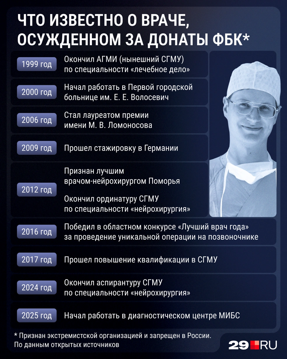 Путь Серебренникова в медицине | Источник: Мария Романова