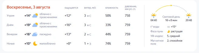 Источник: yandex.ru