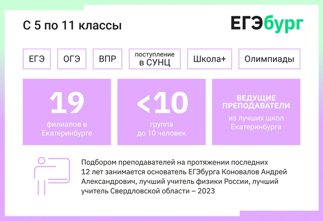 Только лучшие гимназии и лицеи сравнятся с ЕГЭбургом по интенсивности, основательности и глубине предметной подготовки для 5–11-х классов | Источник: ЕГЭбург