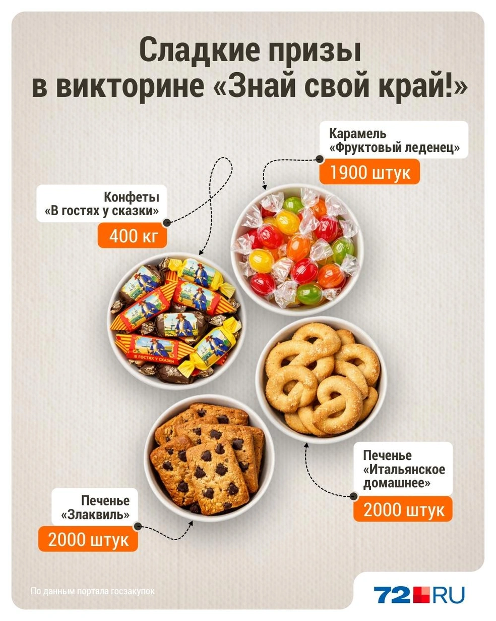 Источник: Дмитрий Гладышев / 72.RU 