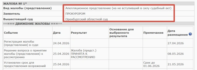 Жалоба обвинителя | Источник: Оренбургский областной суд