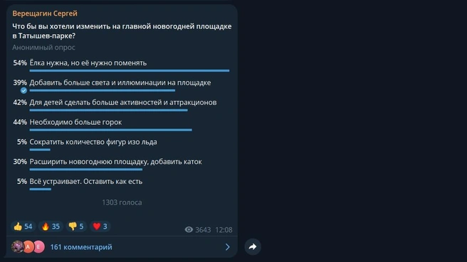 Голос автора&nbsp;— чтобы посмотреть результаты | Источник: скриншот Верещагин Сергей / Telegram