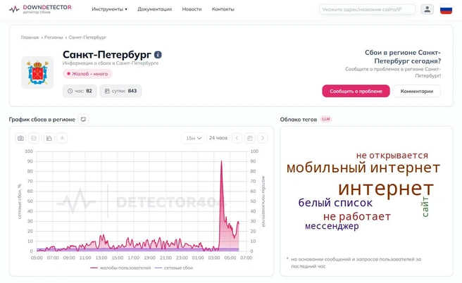 На фоне опасности БПЛА фиксируются сбои мобильного интернета в Петербурге | www.fontanka.ru