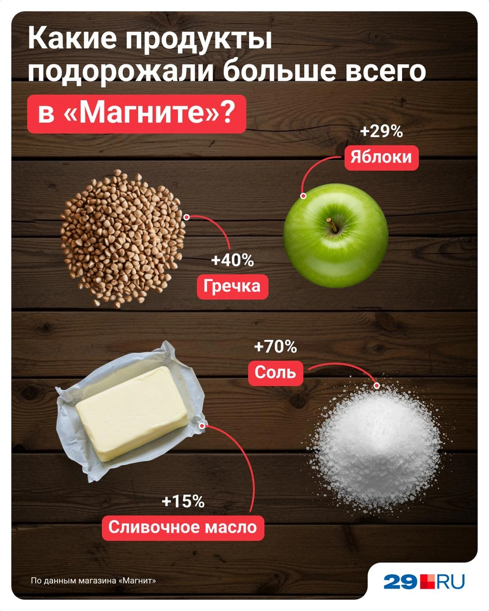 Источник: Евгения Бикунова / 29.RU