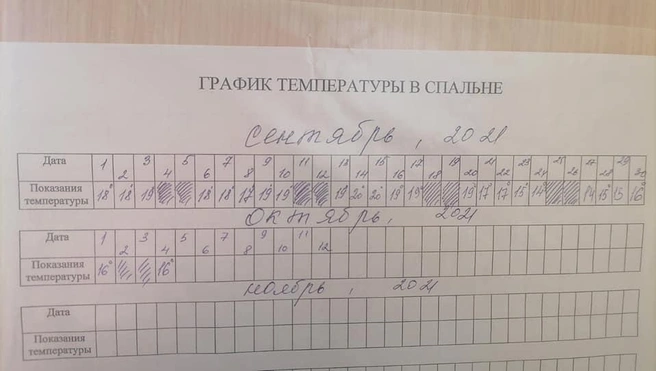 Температурный график в детсаду | Источник: Татьяна Ратнер / Facebook.com