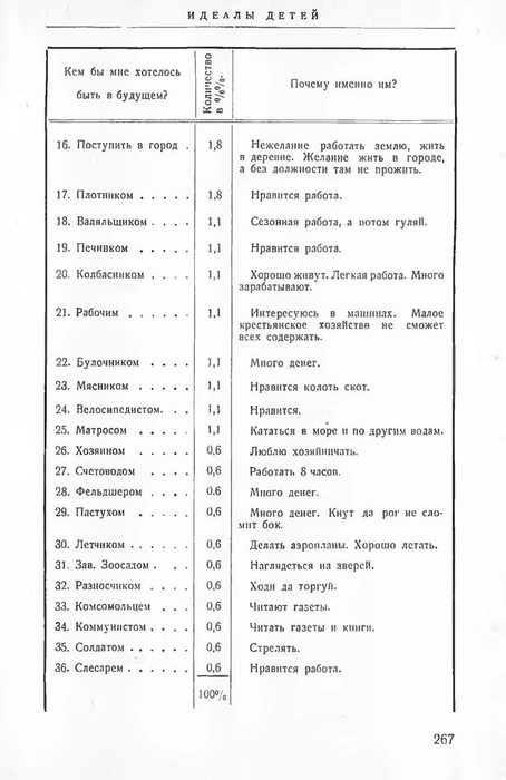 Источник: исследование «Деревня: 1917-1927», А. Большаков, Москва, 1927