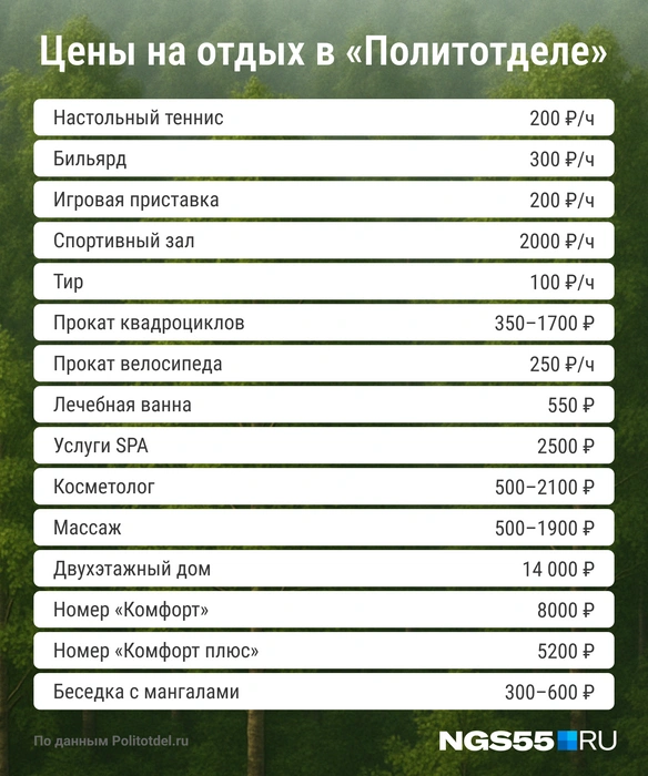 Здесь можно выбрать разные услуги  | Источник: Мария Романова / Городские медиа