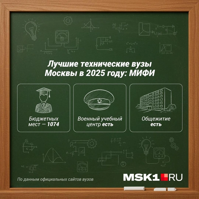Источник: Полина Авдошина / Городские медиа