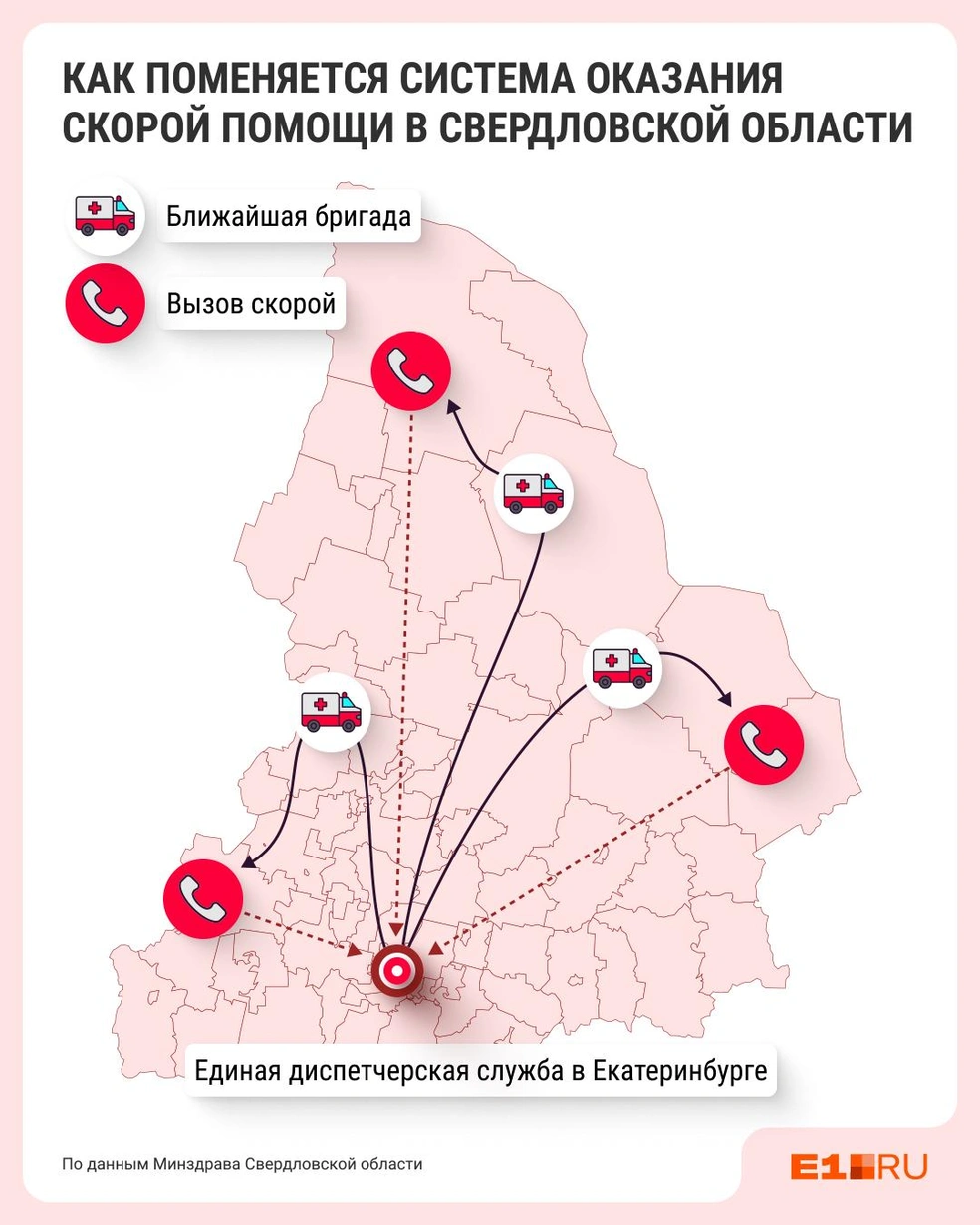 Раньше звонок в городах области поступал на станцию скорой в их населенном пункте, а теперь сначала в единую диспетчерскую | Источник: Филипп Сапегин / E1.RU