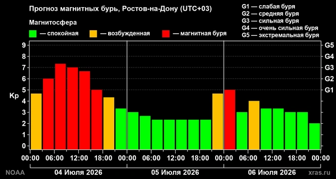 Источник: xras.ru