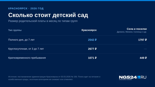 В виде наглядной таблицы | Источник: Геннадий Денисов / NGS24.RU