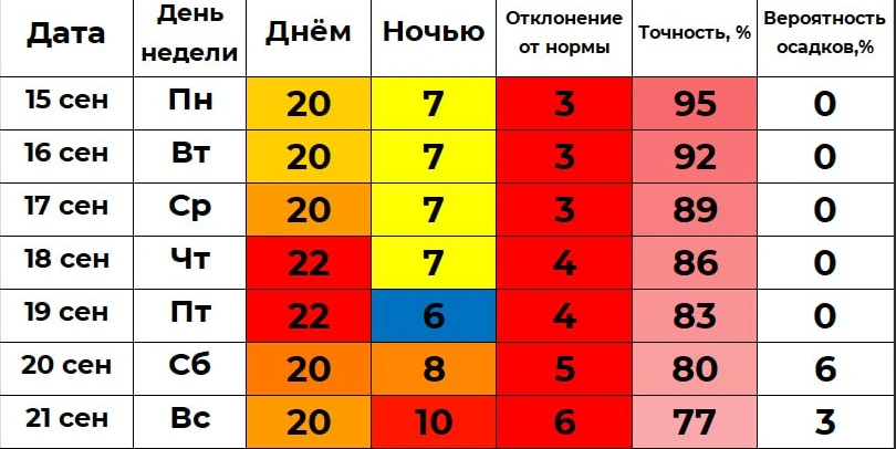 Прогноз погоды от Ильи Винштейна, проект «Погода 45» | Источник: winstein.org/pogoda.html