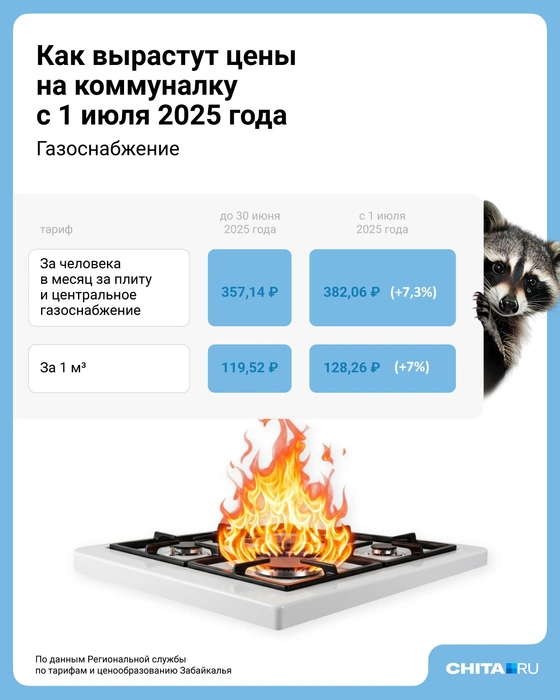 Источник: Евгения Бикунова / Городские медиа