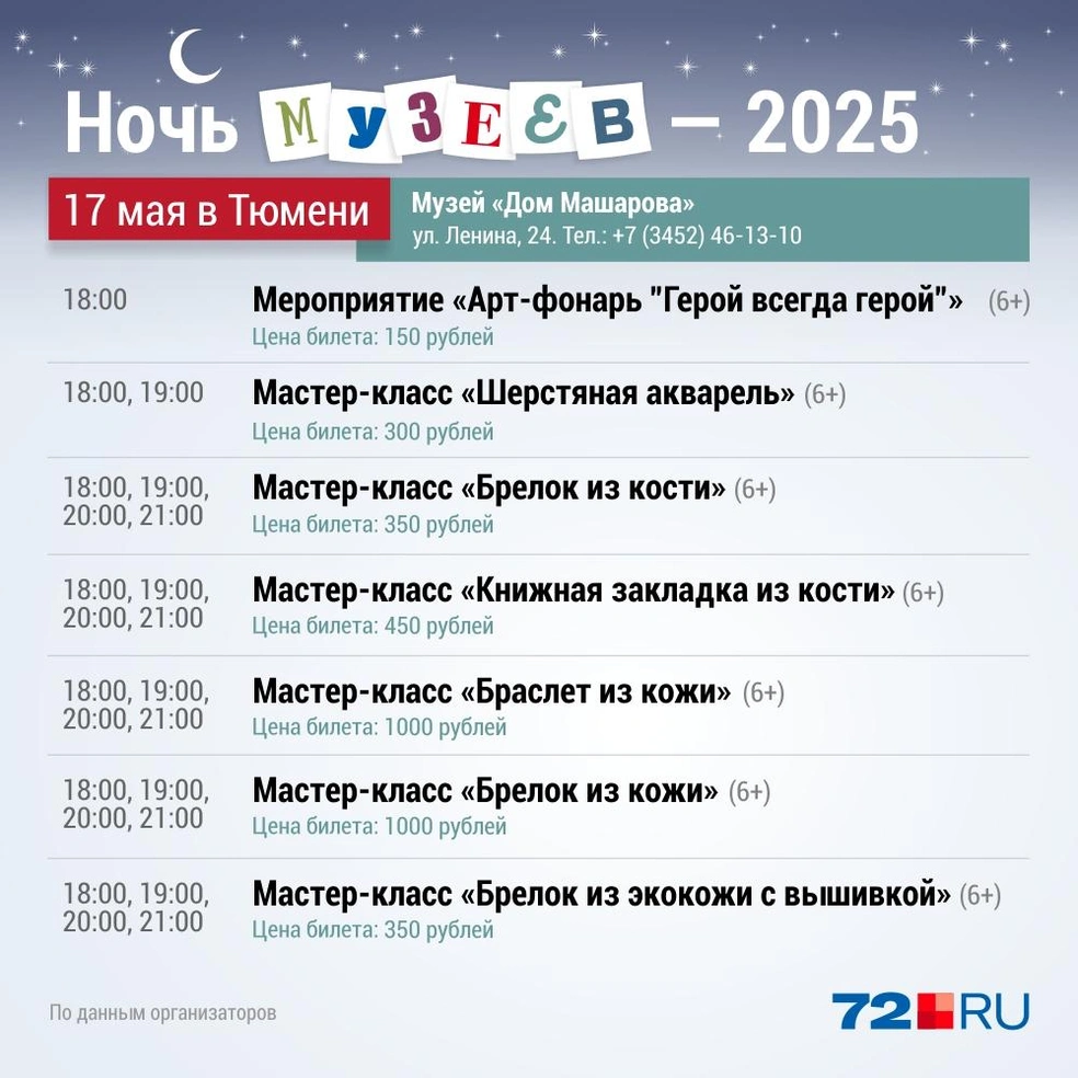 Источник: Дмитрий Гладышев / 72.RU