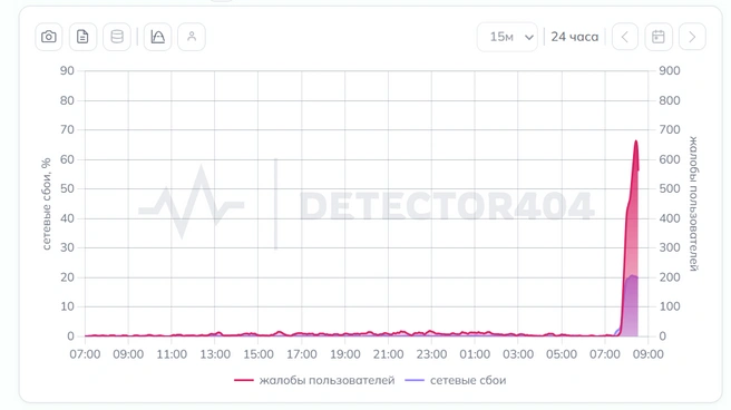 Источник: downdetector404.ru